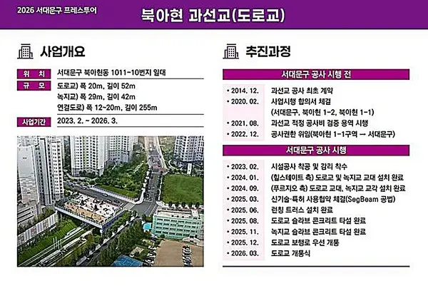 북아현 과선교 개통 등 ‘신촌 교통망’ 확충