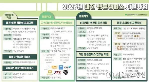 대전시․대전정보문화산업진흥원, 웹툰 산업 생태계 조성 본격화…역량단계별 맞춤 지원 추진