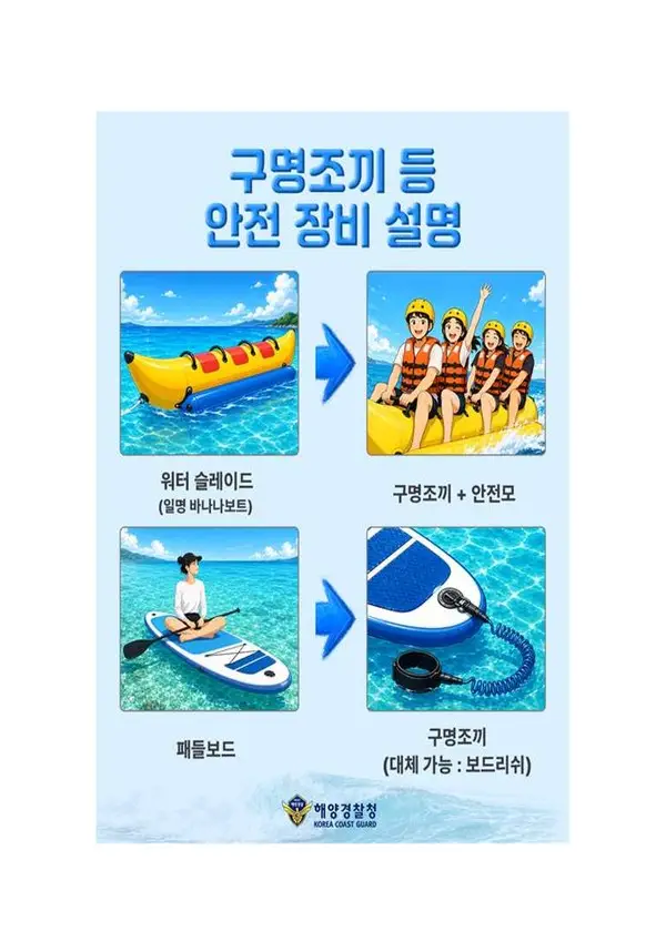 서해해경청, 안전한 수상레저는 구명조끼 착용부터