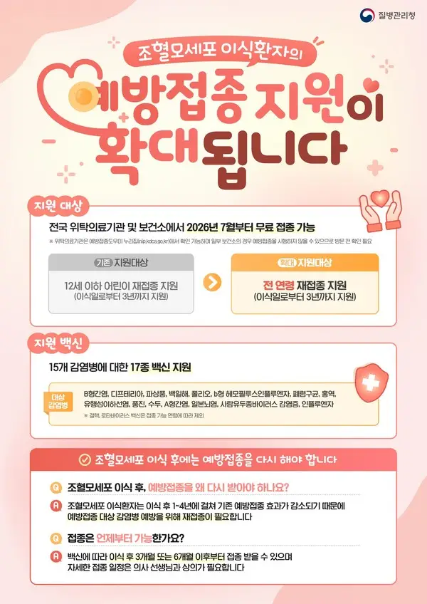 청주시, 조혈모세포이식환자 예방접종 지원 확대 시행