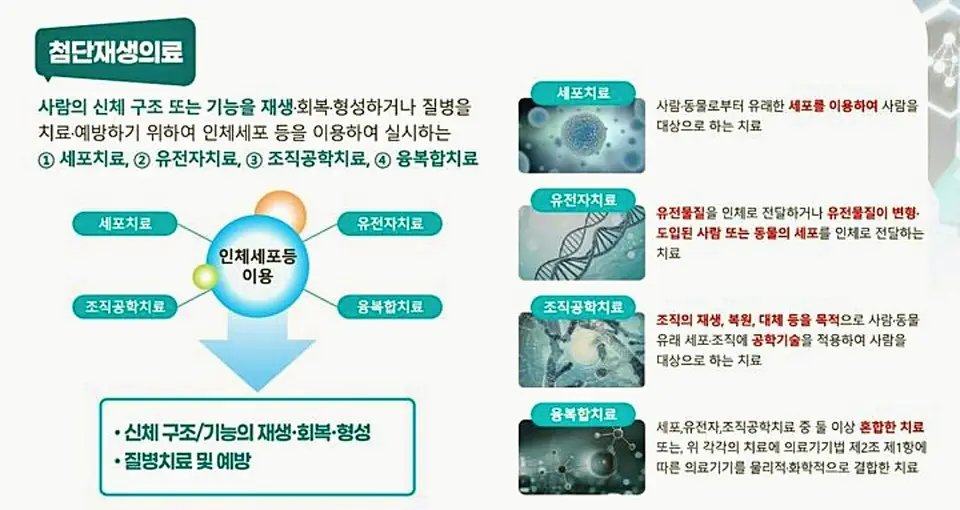 첨단재생의료 기술혁신 가속…환자 치료 접근성 확대 모색
