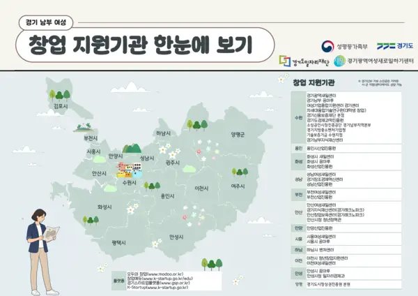 경기광역새일센터, 여성 창업 첫걸음부터 재도전까지…‘창업 지원 로드맵’ 제작
